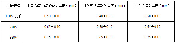 電壓等級及絕緣