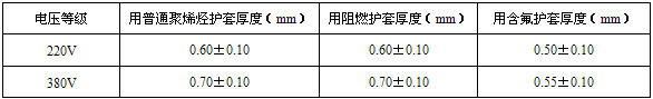 厚度""