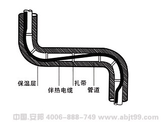 電伴熱帶（伴熱電纜）管道彎頭處安裝圖