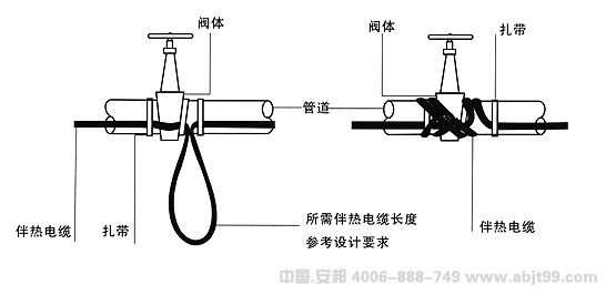 電伴熱帶（伴熱電纜）閘門安裝圖