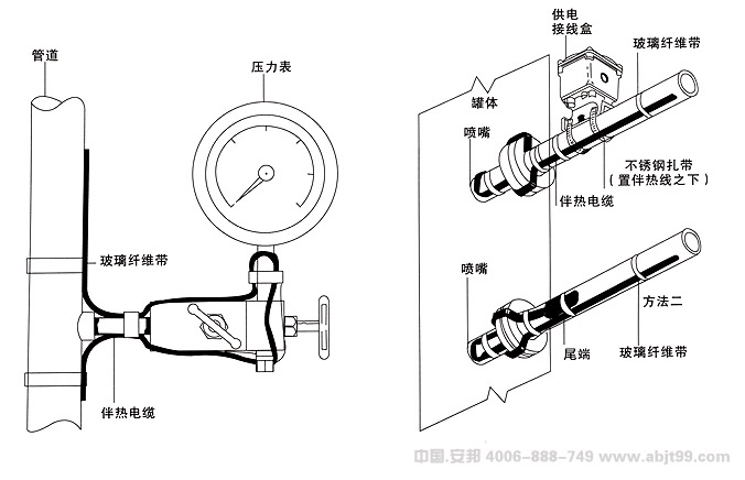 電伴熱帶（伴熱電纜）壓力表安裝圖