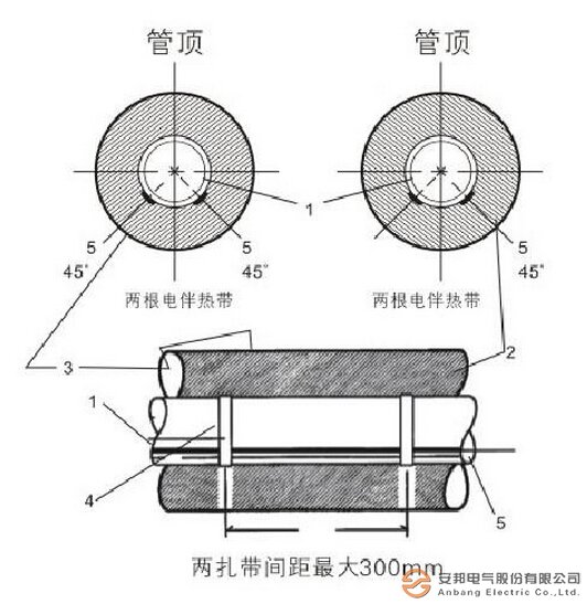 電伴熱帶安裝